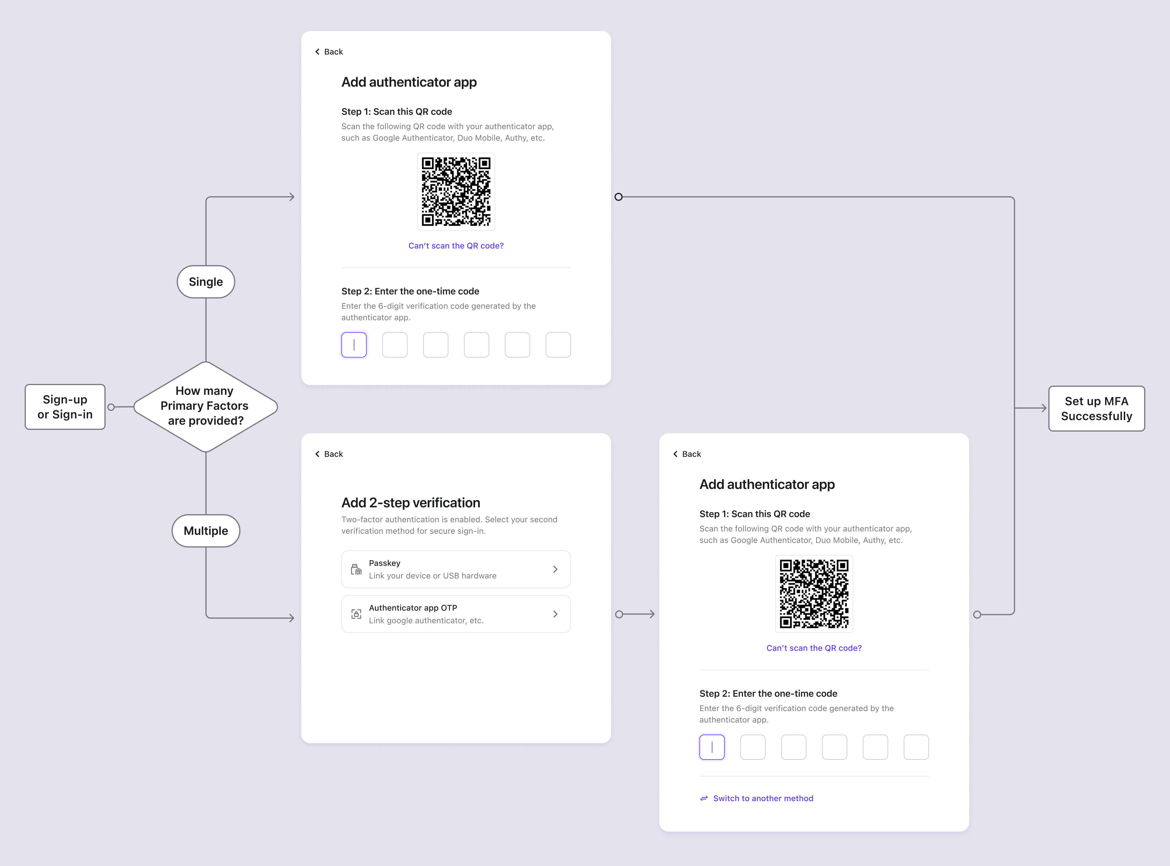 Flujo de configuración de MFA