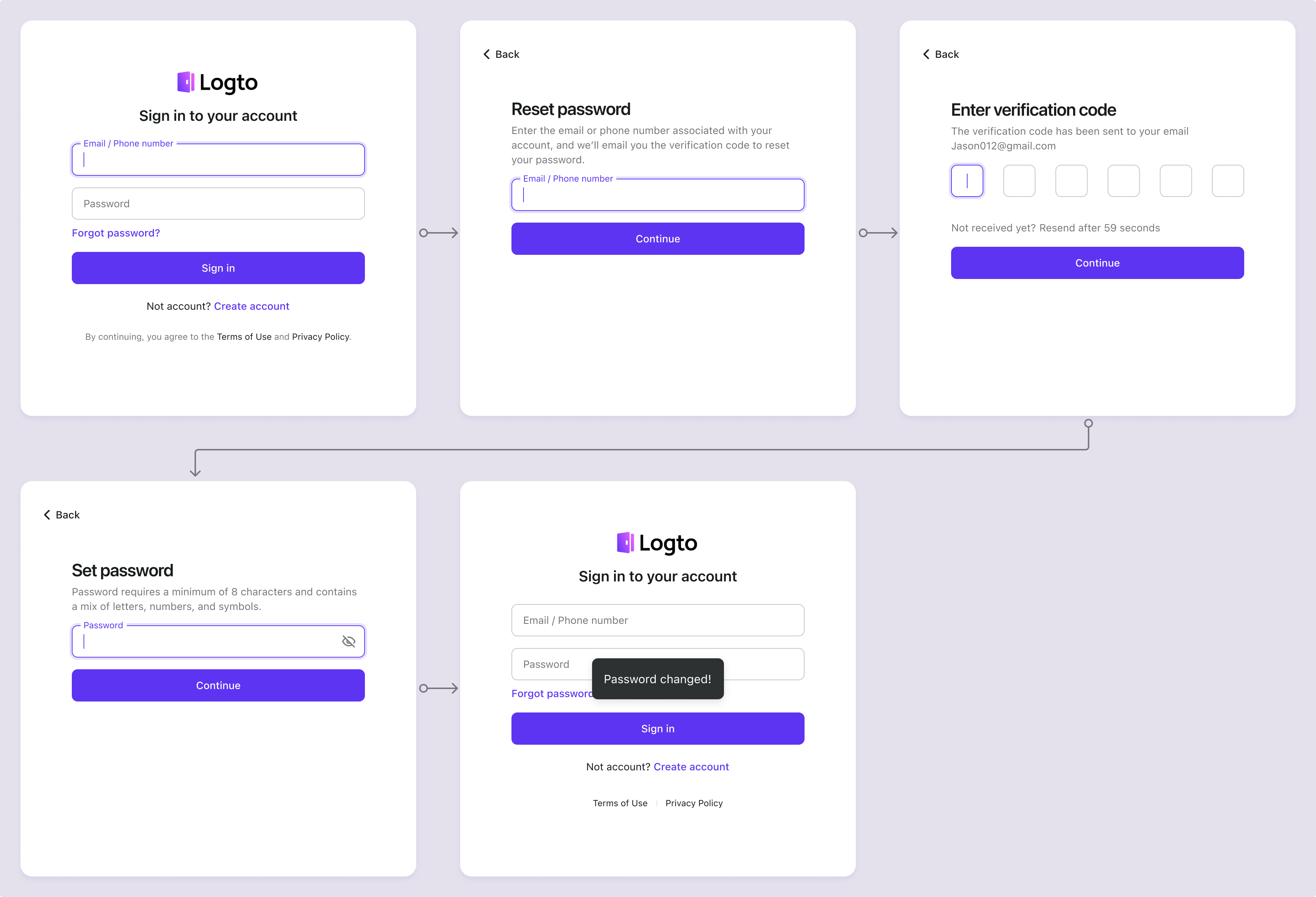 Flux de réinitialisation du mot de passe