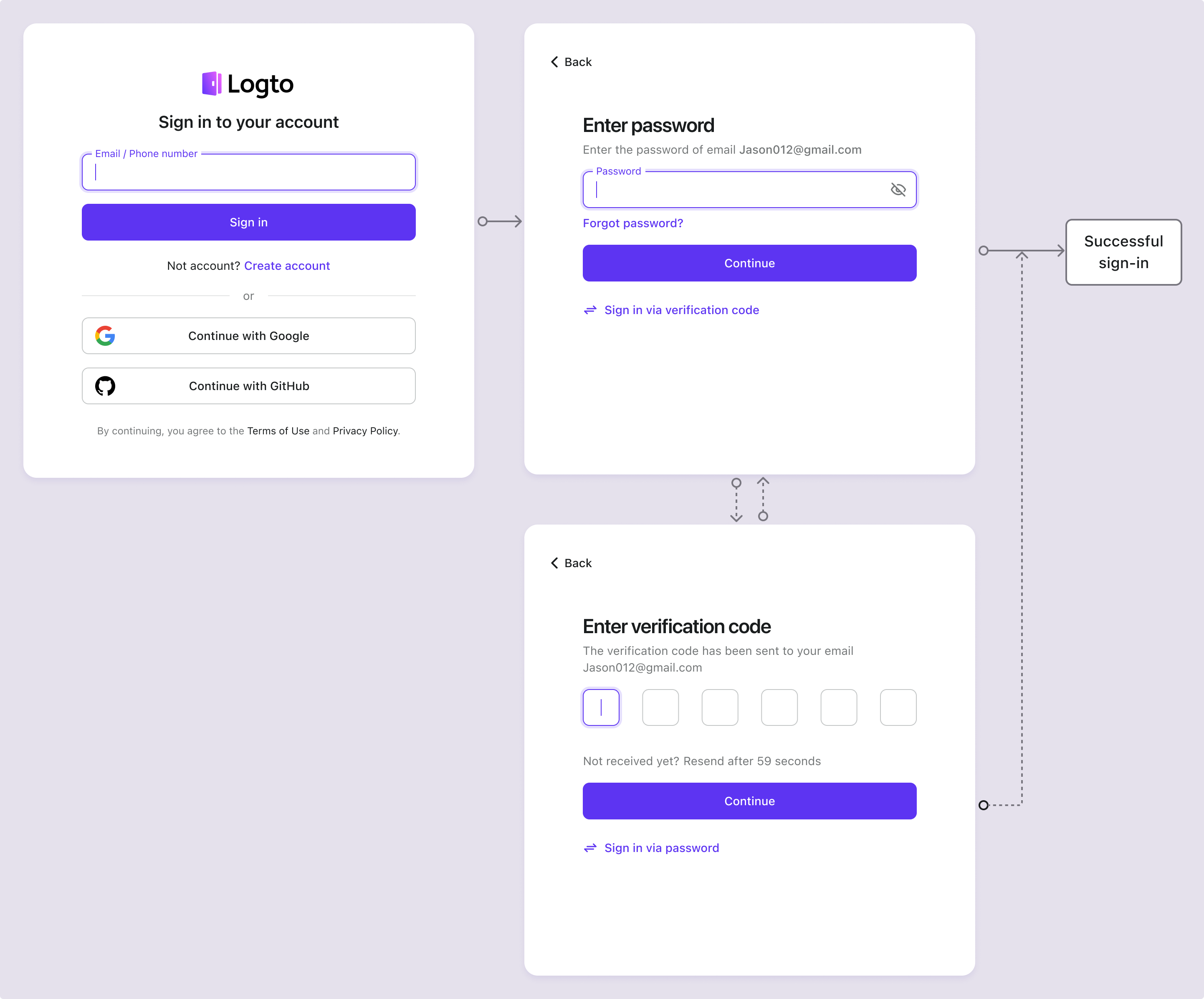 E-mail / Téléphone avec vérification par mot de passe et code de vérification