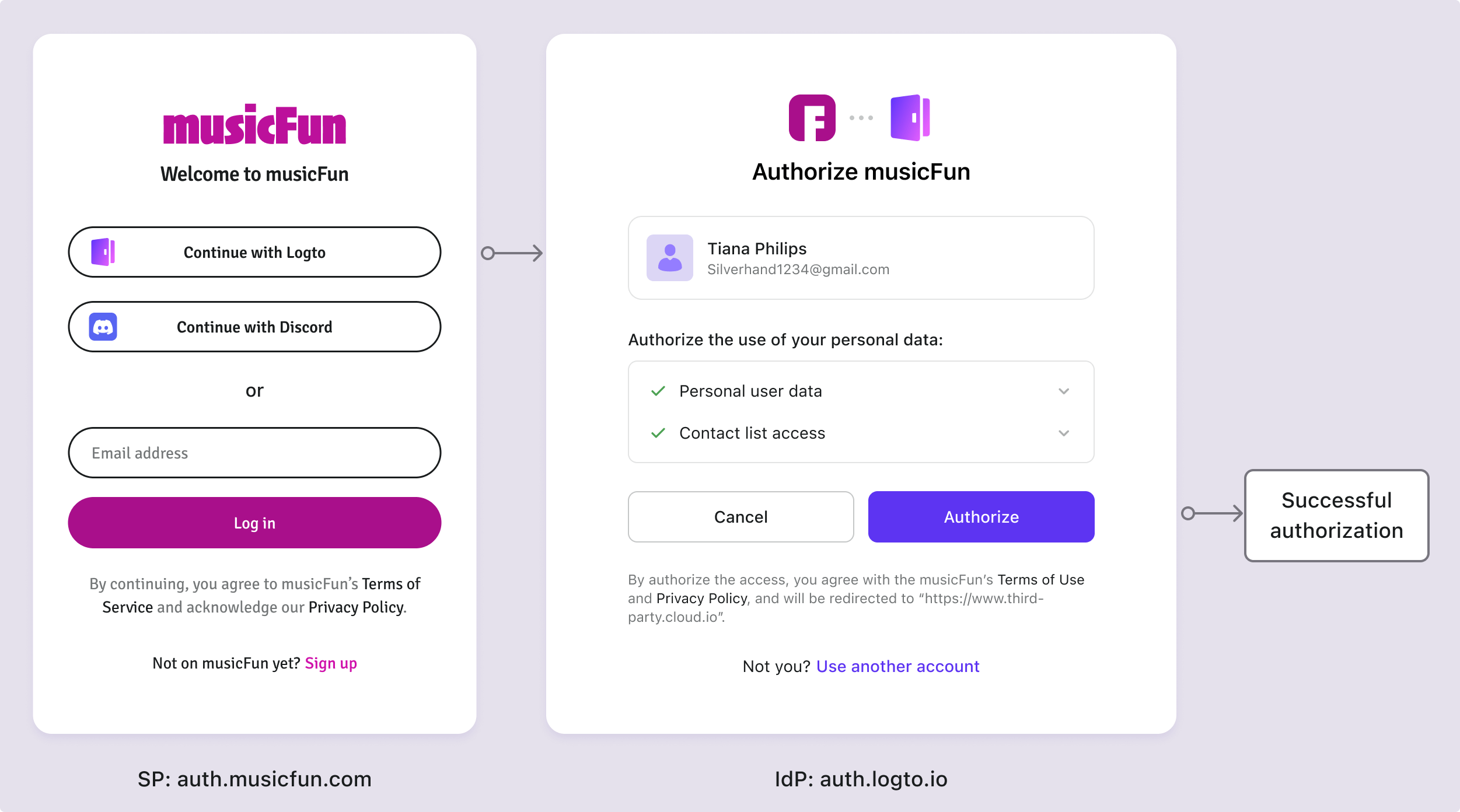 Tela de consentimento Logto como IdP