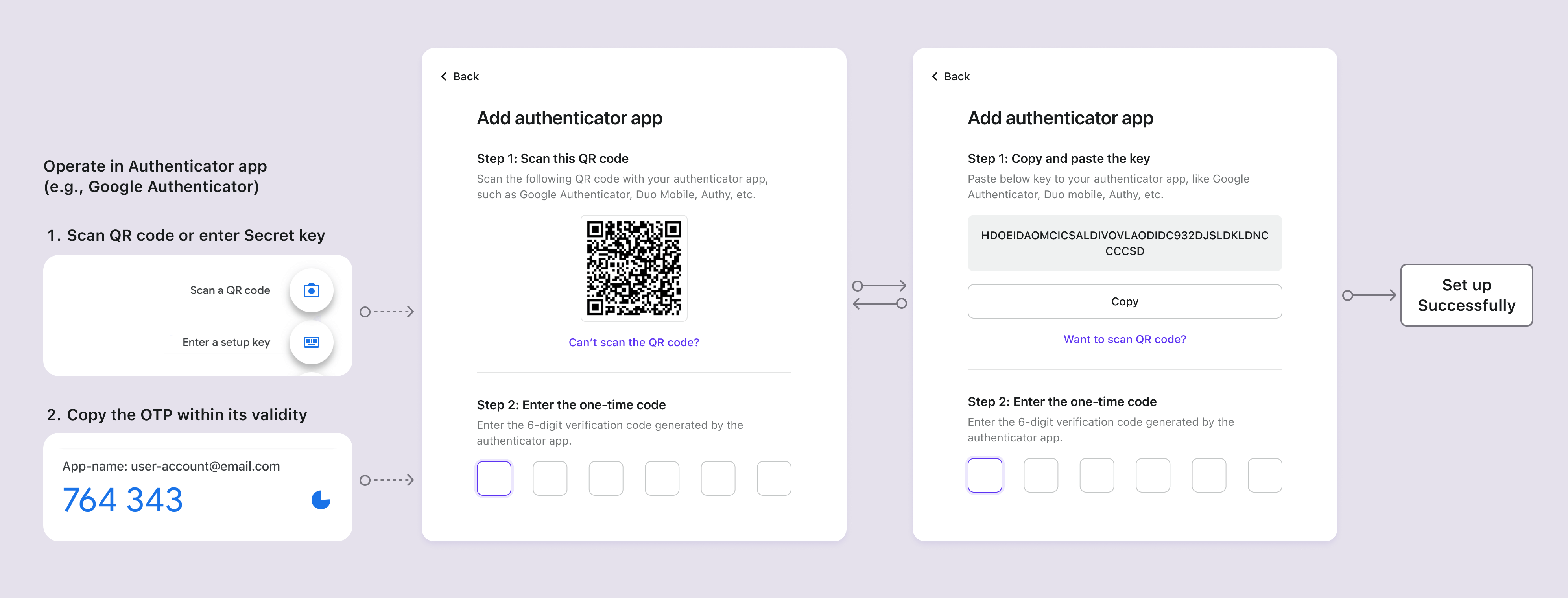 Fluxo de configuração de OTP