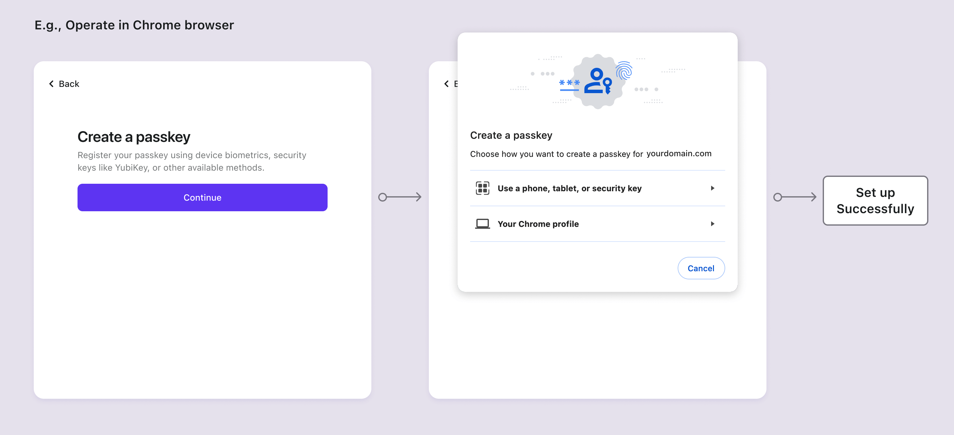 Fluxo de configuração do WebAuthn